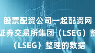 股票配资公司一起配资网根据伦敦证券交易所集团（LSEG）整理的数据